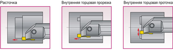 пластина резьбовая внутренняя и внешняя политика